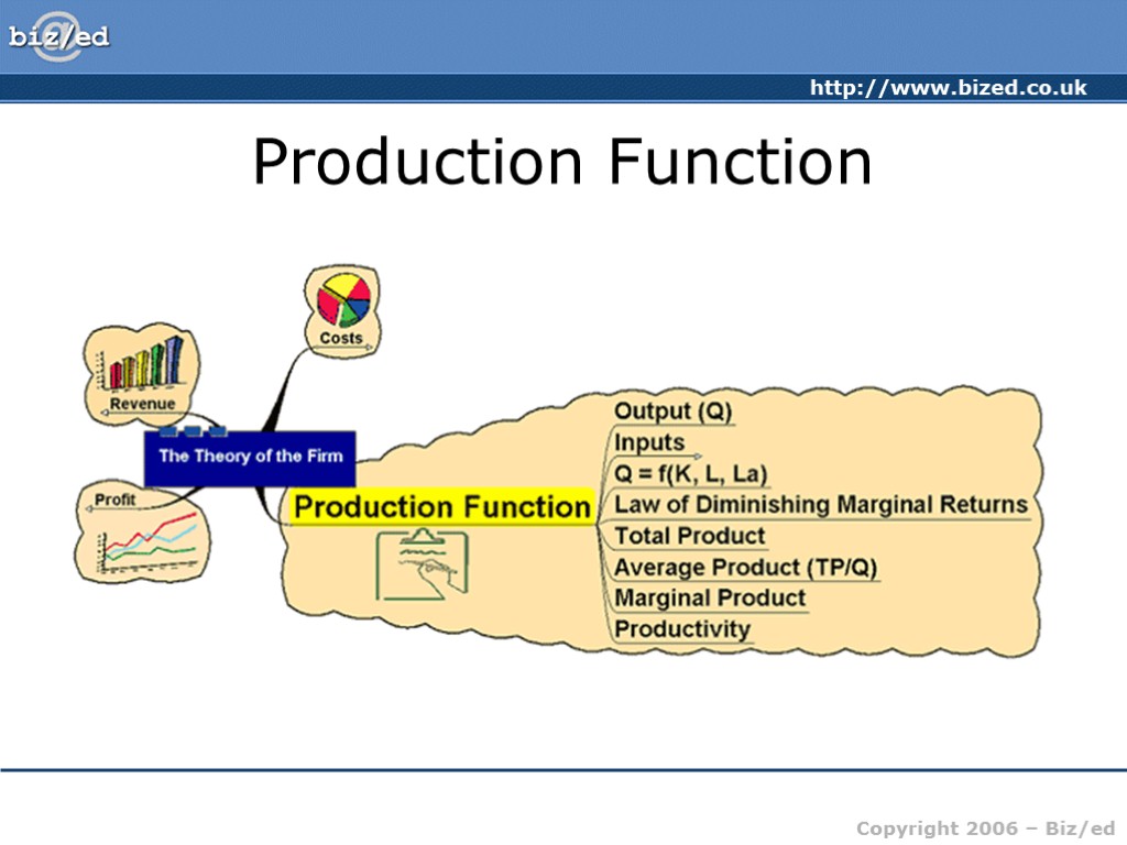 Production Function